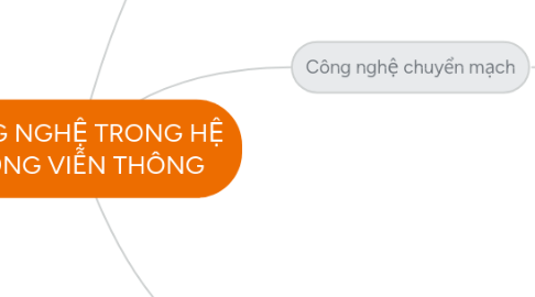 Mind Map: CÔNG NGHỆ TRONG HỆ THỐNG VIỄN THÔNG