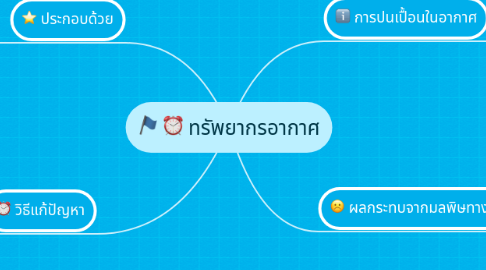 Mind Map: ทรัพยากรอากาศ