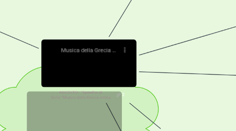 Mind Map: ASCOLTO: "Epitaffio di Sicilo"Musica della Grecia antica