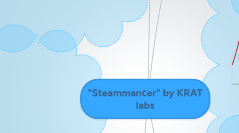 Mind Map: "Steammanсer" by KRAT labs