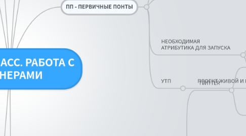 Mind Map: МАСТЕР-КЛАСС. РАБОТА С ПАРТНЕРАМИ