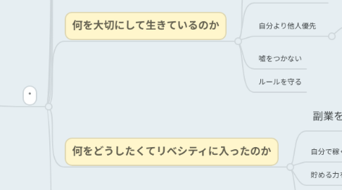 Mind Map: 【はなゆう】の価値観マップ テンプレート (1)