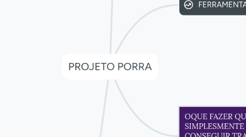 Mind Map: PROJETO PORRA