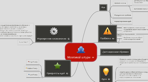 Mind Map: Мозговой штурм