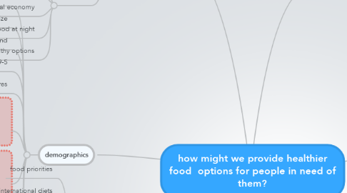 Mind Map: how might we provide healthier food  options for people in need of them?