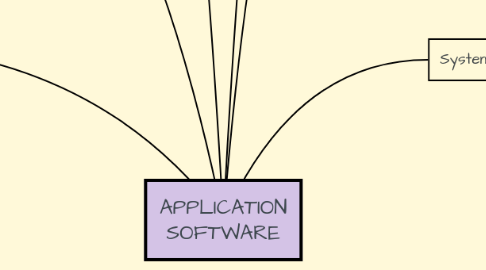 Mind Map: APPLICATION SOFTWARE