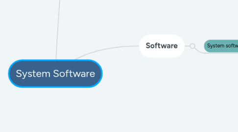 Mind Map: System Software