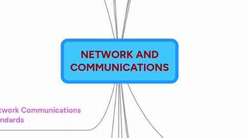 Mind Map: NETWORK AND COMMUNICATIONS