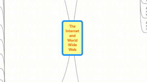 Mind Map: The Internet and World Wide Web