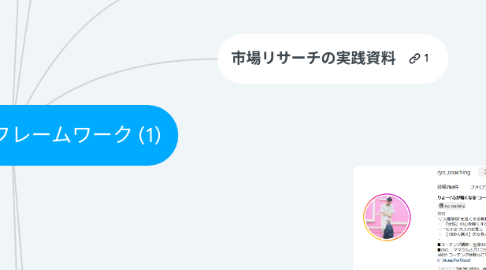 Mind Map: 市場リサーチ フレームワーク (1)