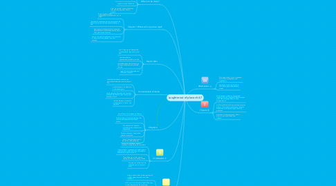Mind Map: Laughter out of place ch.4-7