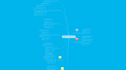 Mind Map: Laughter out of place ch.4-7