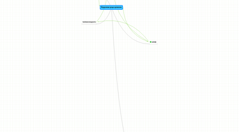 Mind Map: Внутренняя среда организма