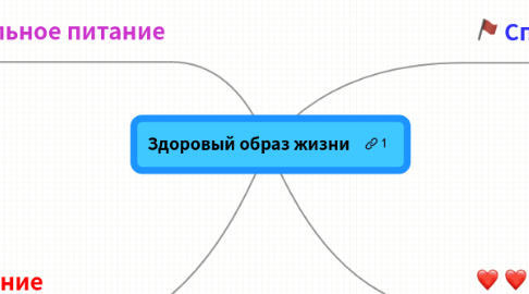 Mind Map: Здоровый образ жизни