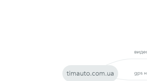 Mind Map: timauto.com.ua