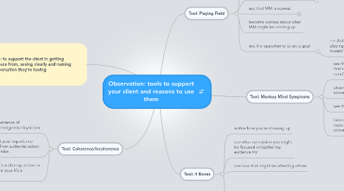 Mind Map: Observation: tools to support your client and reasons to use them