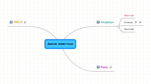 Mind Map: Дикие животные