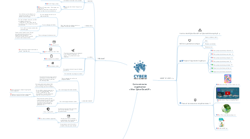 Mind Map: Carte mémoire  organisateur « Mon CyberCleanUP »