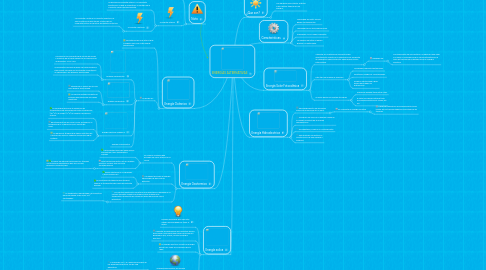 Mind Map: ENERGÍAS ALTERNATIVAS