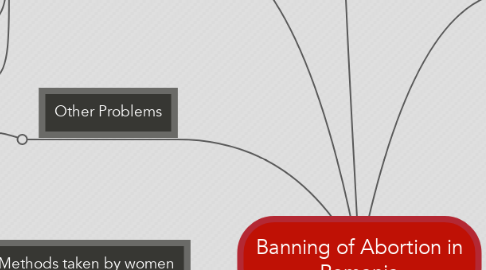 Mind Map: Banning of Abortion in Romania