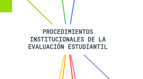 Mind Map: PROCEDIMIENTOS INSTITUCIONALES DE LA EVALUACIÓN ESTUDIANTIL