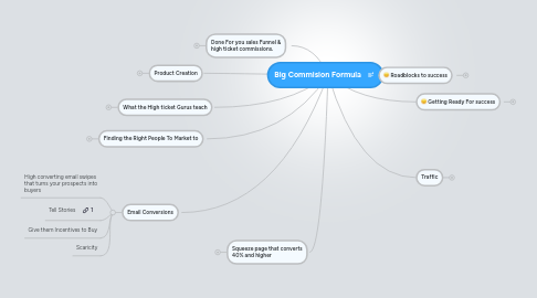 Mind Map: Big Commision Formula