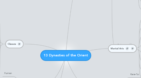 Mind Map: 13 Dynasties of the Orient