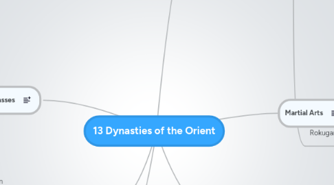 Mind Map: 13 Dynasties of the Orient