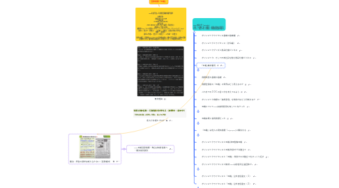 Mind Map: IOCを相手取った商標登録無効審判請求 出願記事: 商標 2017-166105 登録記事: 6118624 (2019/02/01) 審判記事: 2021-890047 (2021/09/13)審判(判定含む) 被請求人・代理人記事 被請求人CH- スイス国法人コミテ アンテルナショナル オリンピック(IOC) 請求人:柴大介(弁理士)、三木義一(弁護士、前青山学院大学学長)、 伊神一(税理士) 請求人代理人:柴大介(弁理士)、三木義一(弁護士) 請求の趣旨:登録第6118624号商標の第41類の全指定商品・役務の登録 を無効とする。審判費用は被請求人の負担とする、との審決を求める。