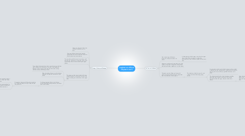 Mind Map: Laughter out of Place Chapters 4 and 5