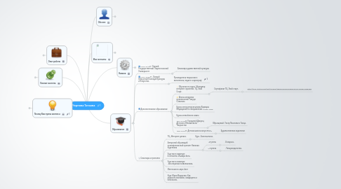 Mind Map: Чернова Татьяна