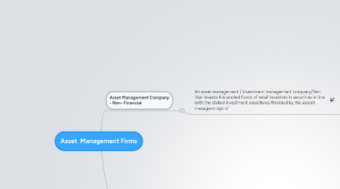 Mind Map: Asset Management Firms