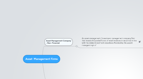 Mind Map: Asset  Management Firms