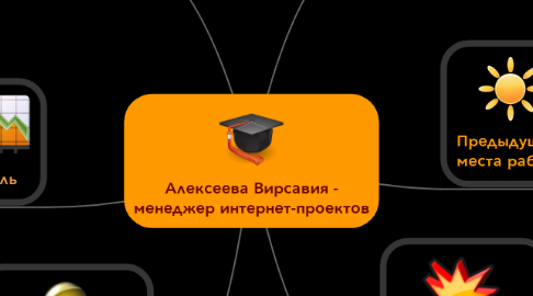 Mind Map: Алексеева Вирсавия - менеджер интернет-проектов