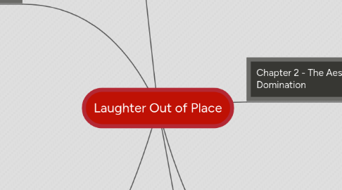 Mind Map: Laughter Out of Place