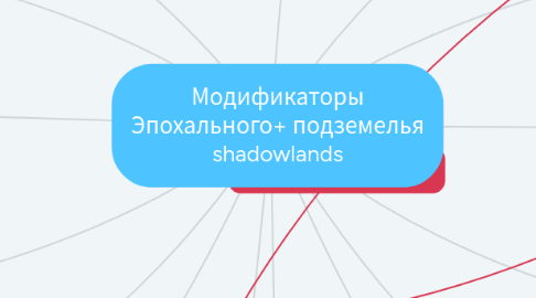 Mind Map: Модификаторы Эпохального+ подземелья shadowlands