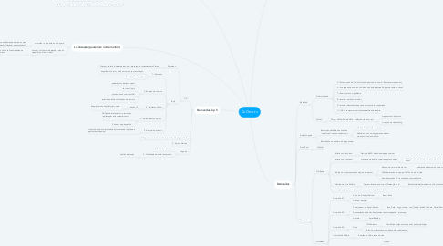 Mind Map: ZoOme.tv
