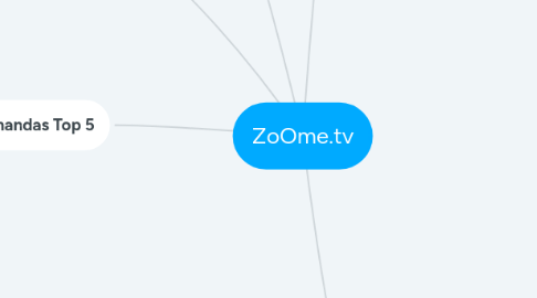 Mind Map: ZoOme.tv