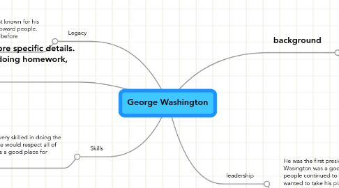 Mind Map: George Washington