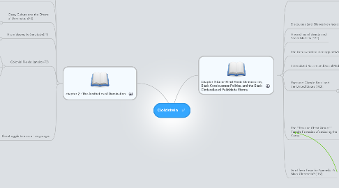 Mind Map: Goldstein
