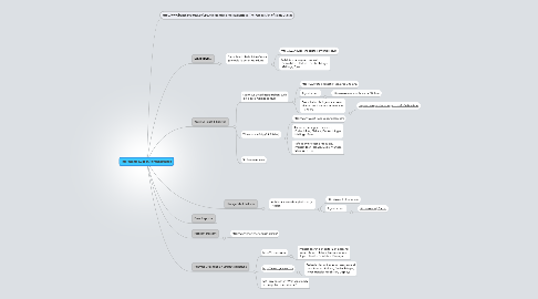 Mind Map: Interessante Kunden/Kundengruppen