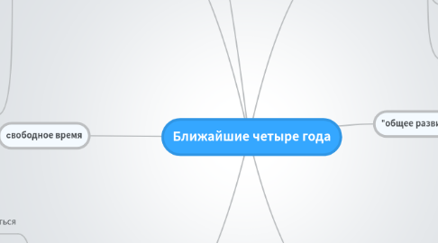 Mind Map: Ближайшие четыре года