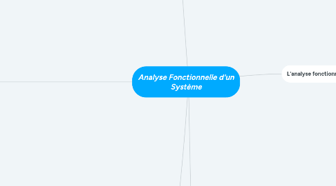 Mind Map: Analyse Fonctionnelle d'un Système