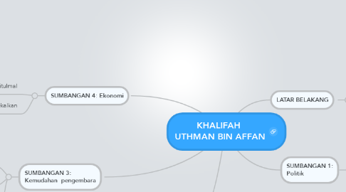 Mind Map: KHALIFAH  UTHMAN BIN AFFAN