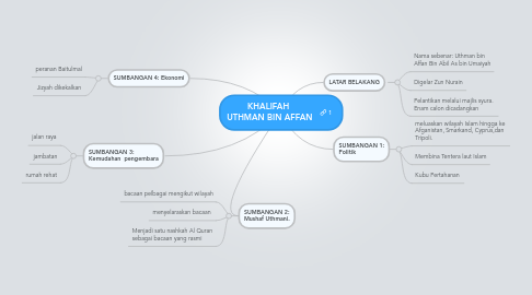 Mind Map: KHALIFAH  UTHMAN BIN AFFAN