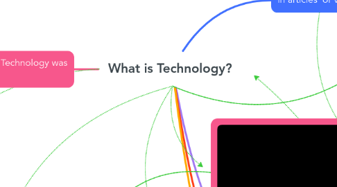 Mind Map: What is Technology?