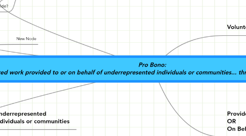 Mind Map: Pro Bono: Volunteer, law related work provided to or on behalf of underrepresented individuals or communities... through a 501(c)(3) or government agency.