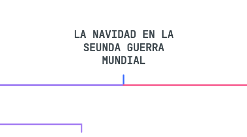 Mind Map: LA NAVIDAD EN LA SEUNDA GUERRA MUNDIAL