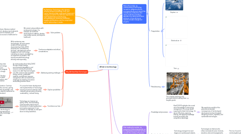 Mind Map: What is technology