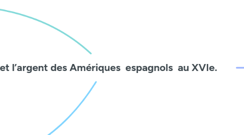 Mind Map: L’or et l’argent des Amériques espagnols au XVIe.